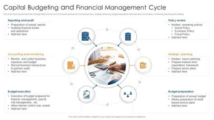 What is public financial management cycle