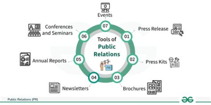 What is public relations PR quizlet