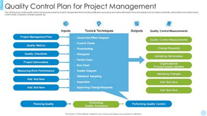 What is quality control in project management