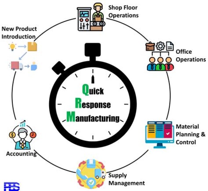What is Quick Response System