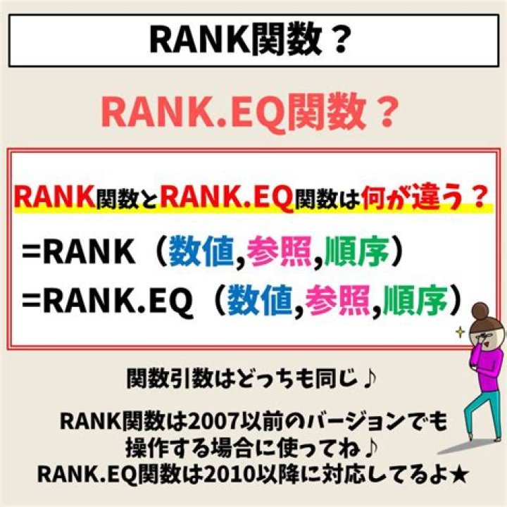 What is rank EQ