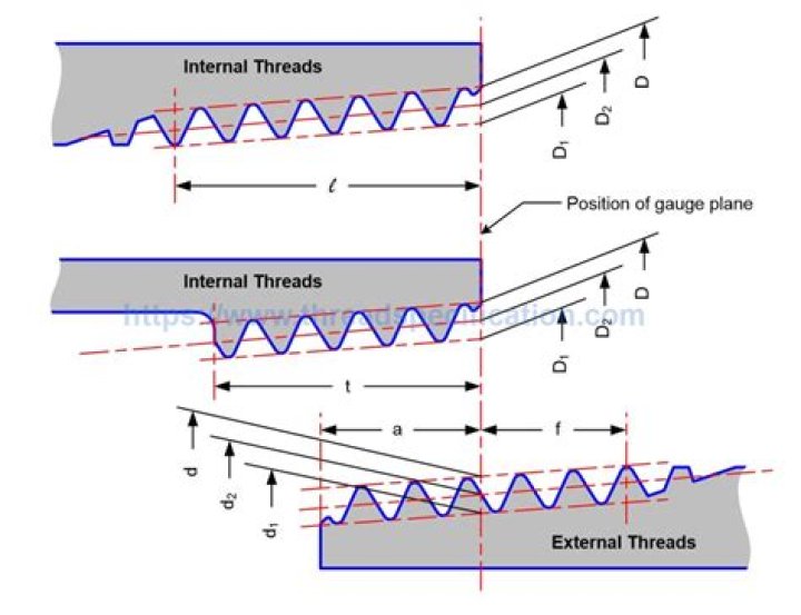 What is RC thread