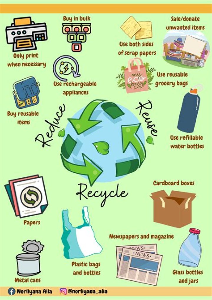 What is recycle word origin