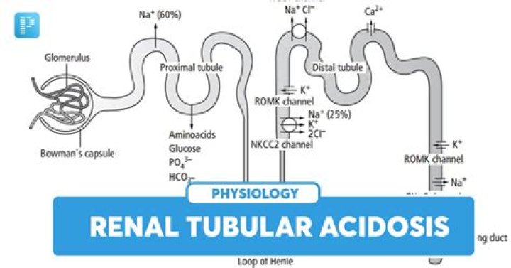 What is renal tubular acidosis