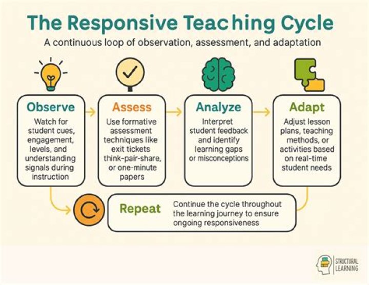 What is responsive framework