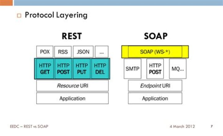 What is rest soap