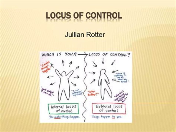 What is Rotter locus of control