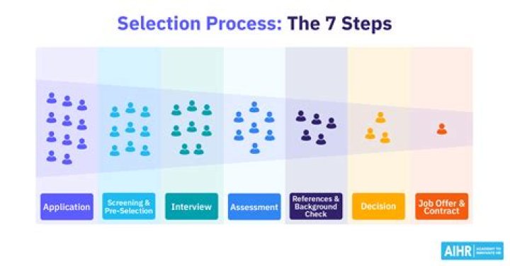 What is selection or decision structure
