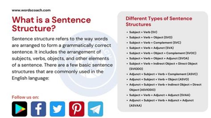 What is sentence element