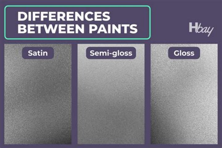 What is sheen finish paint