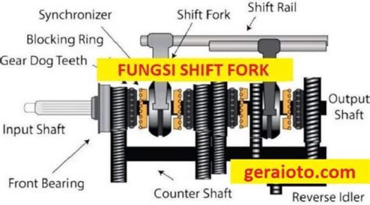 What is shift fork