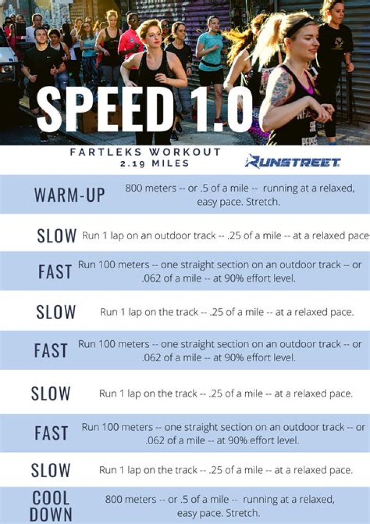 What is speed work in running