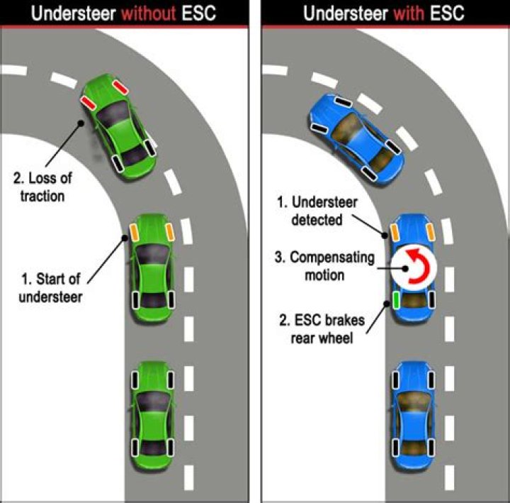 What is stability control in a car