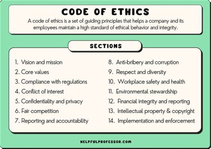 What is Standards of Ethical Coding