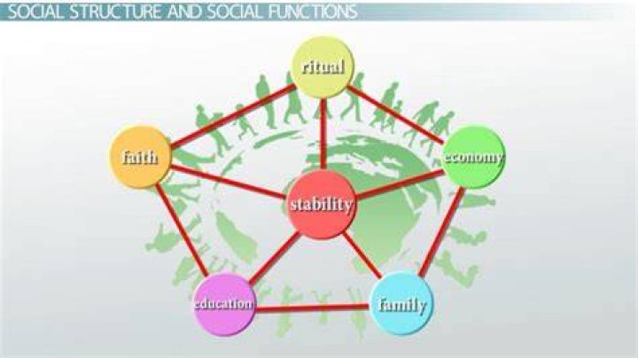 What is structural strain in sociology