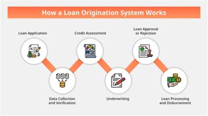What is structuring and origination JP Morgan