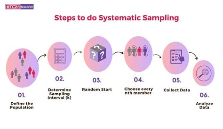 What is systematic sampling PDF
