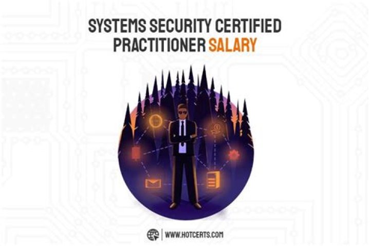 What is Systems Security Certified Practitioner