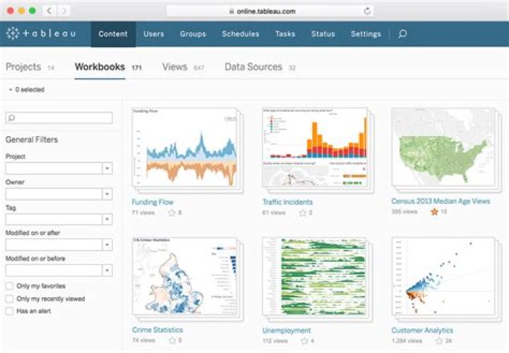 What is Tableau Software used for