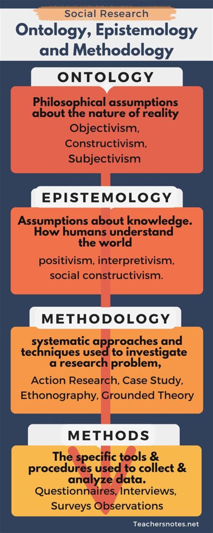 What is teleology in psychology