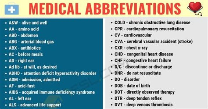 What is the abbreviation for heart disease