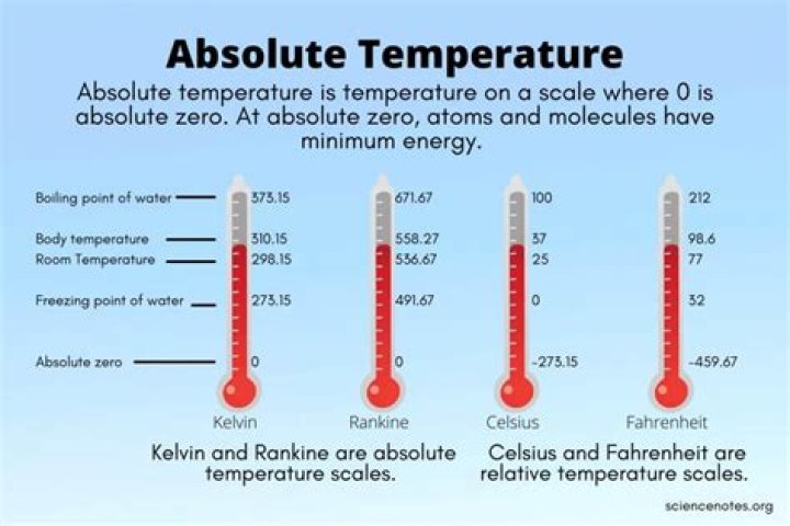 What is the absolute temperature scale
