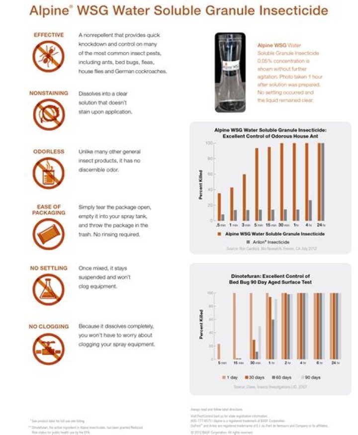What is the active ingredient in Alpine WSG