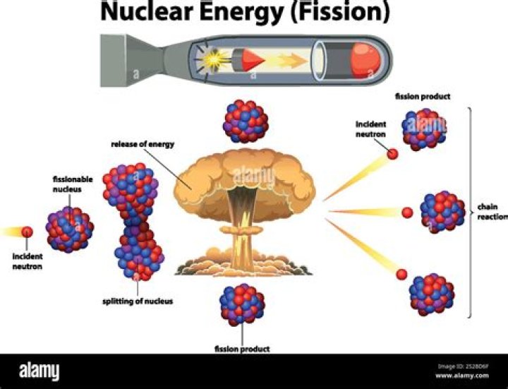 What is the advantage of nuclear fission