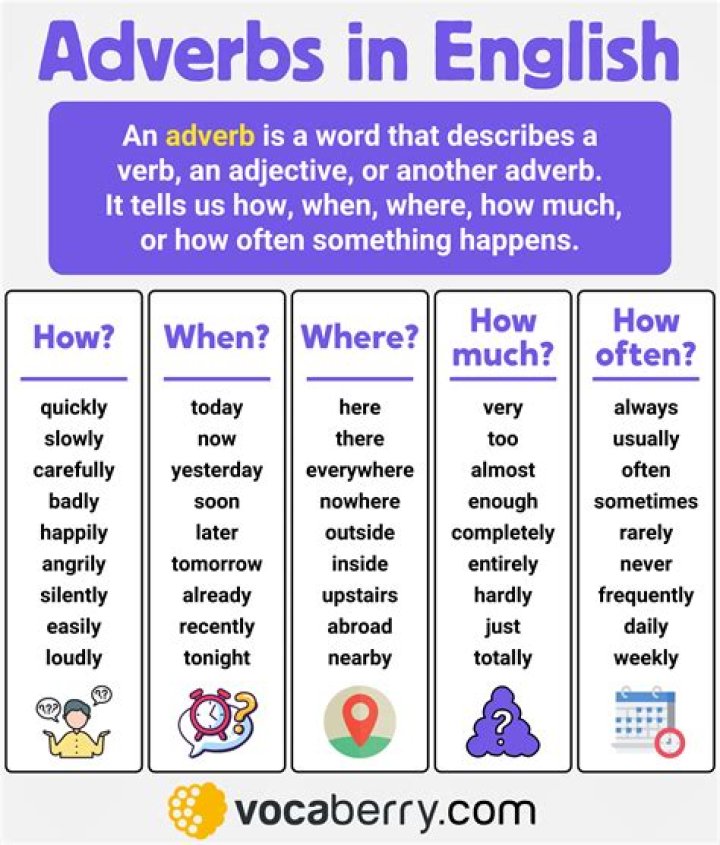 What is the adverb of careless