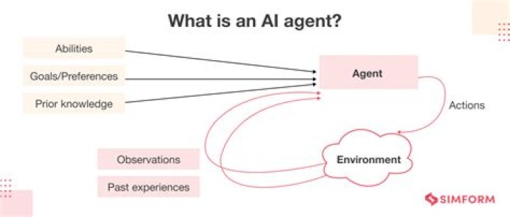 What is the agent fee for rental