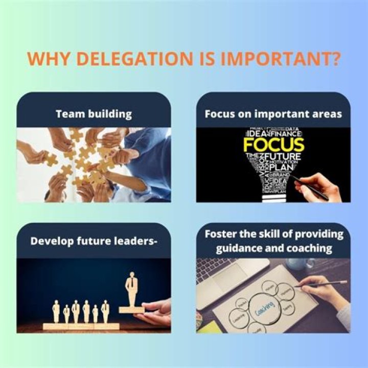 What is the art of delegation