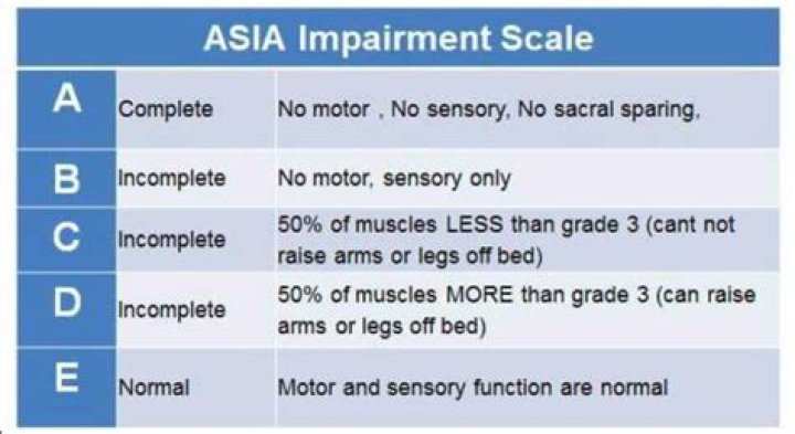 What is the Asia exam
