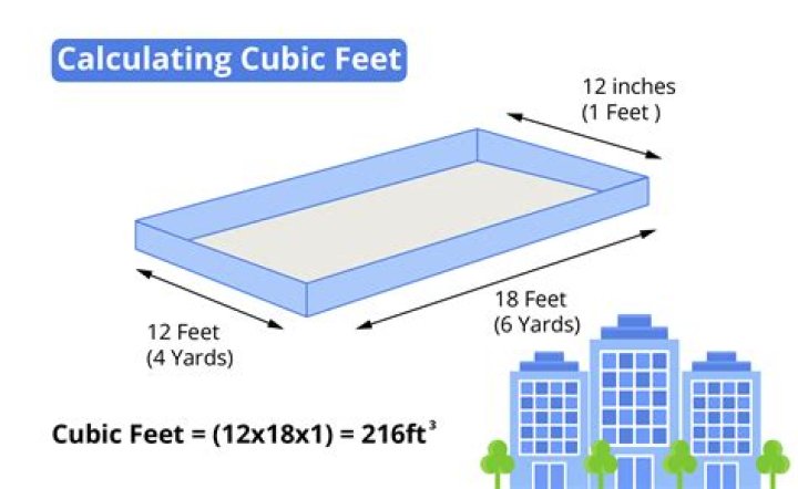 What is the average cubic feet of a dryer