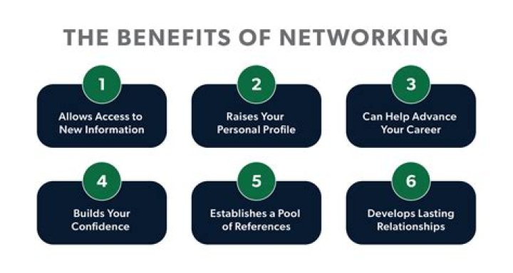 What is the benefit of a nontraditional channel