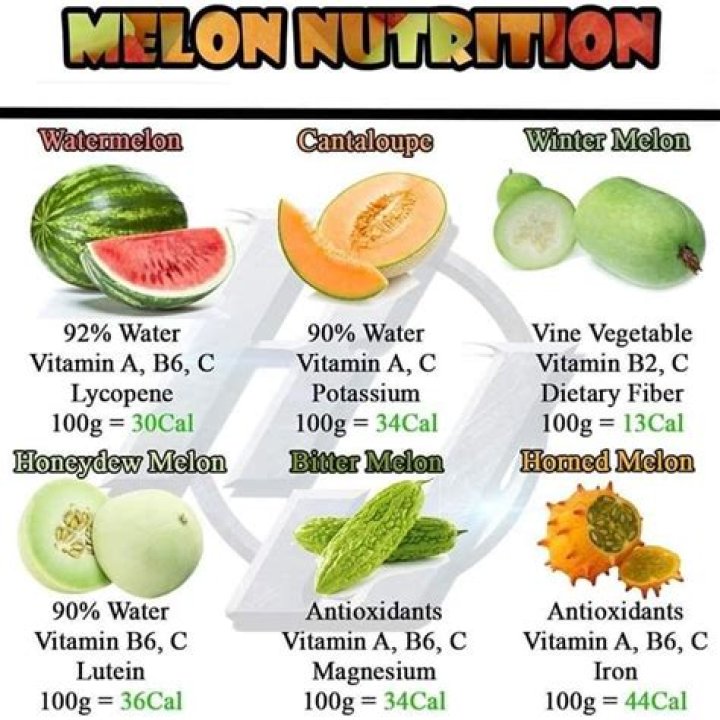 What is the benefit of sweet melon