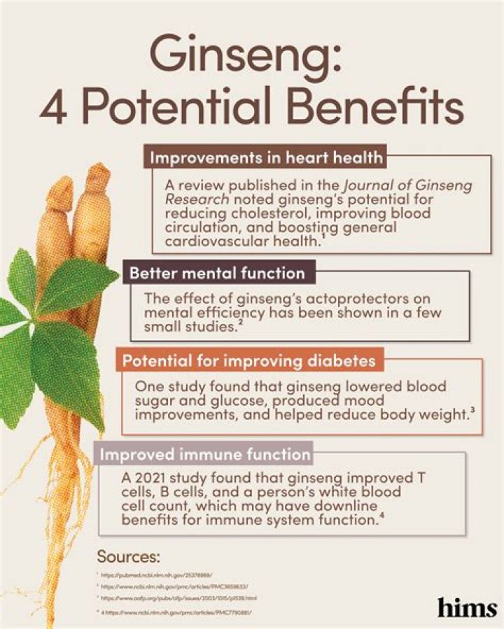 What is the best ginseng to buy
