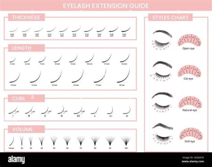 What is the best length for eyelash extensions