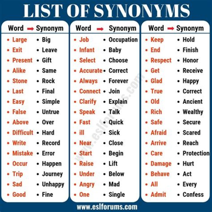 What is the best synonym for arduous