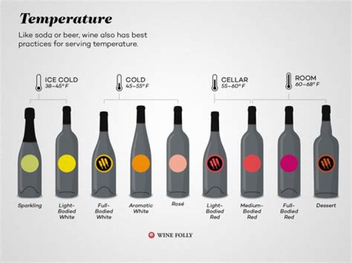 What is the best temperature for wine cooler