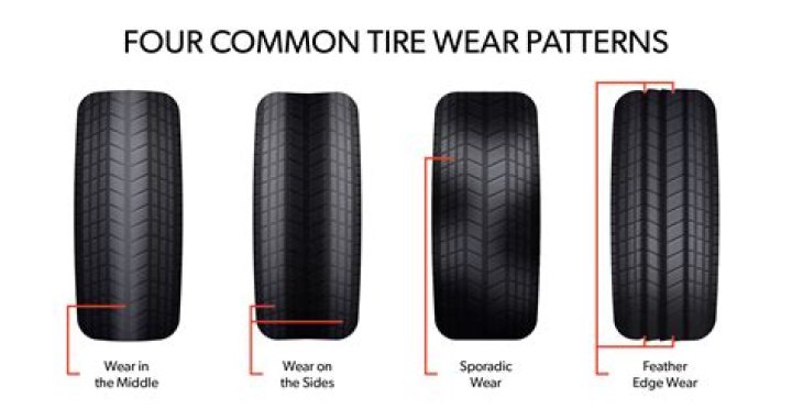 What is the best tread on a tire