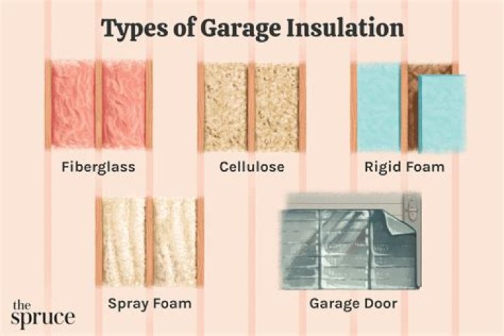 What is the best type of insulation