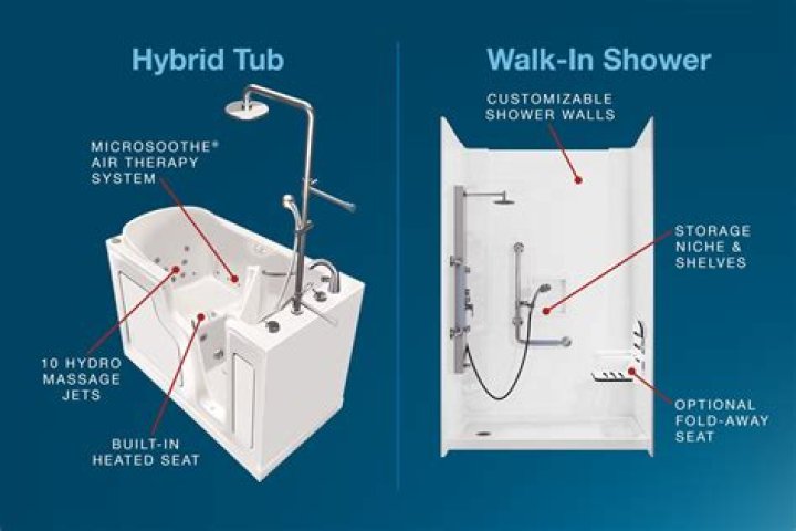 What is the best walk in shower