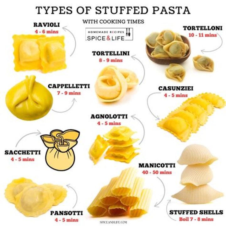 What is the biggest type of pasta