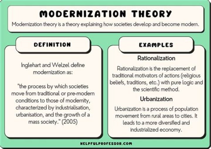 What is the characteristic of modernization