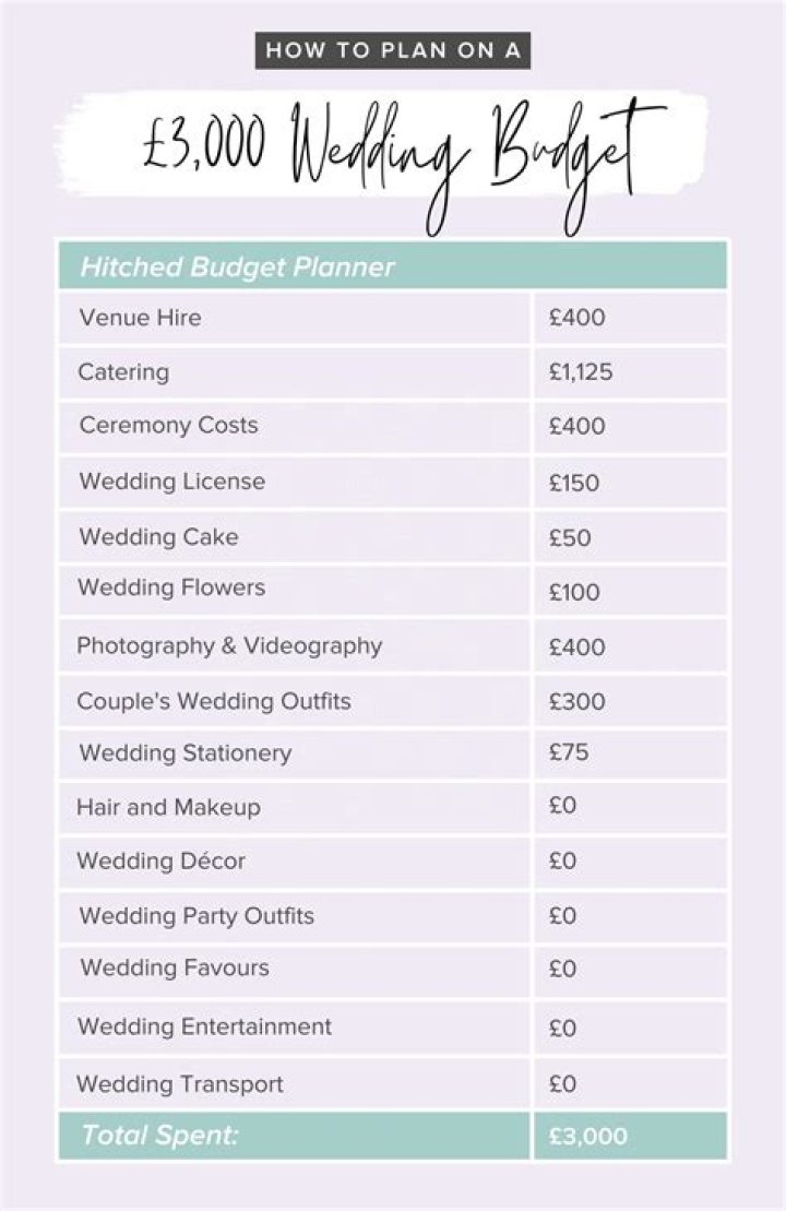 What is the cheapest way to do a wedding
