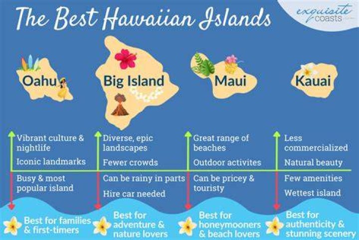 What is the cheapest way to vacation in Hawaii