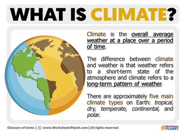 What is the climate in Hopi