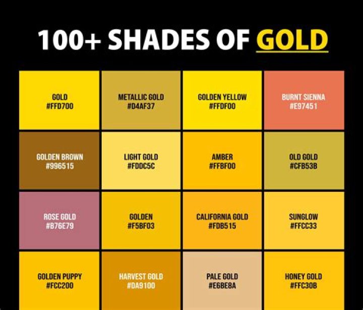 What is the color of FFF