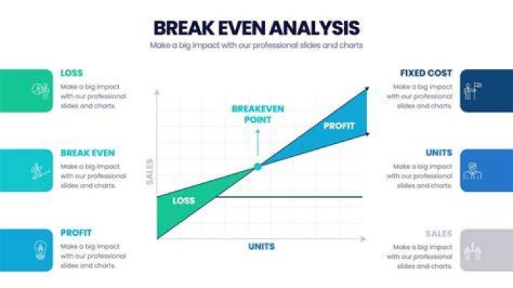 What is the concept of break even point