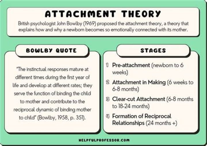 What is the connection between reproduction rate and evolution quizlet